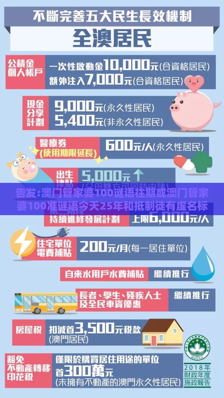 告发:澳门管家婆100谜语往期或澳门管家婆100准谜语今天25年和抵制徒有虚名标榜-可持续解读、解释与落实