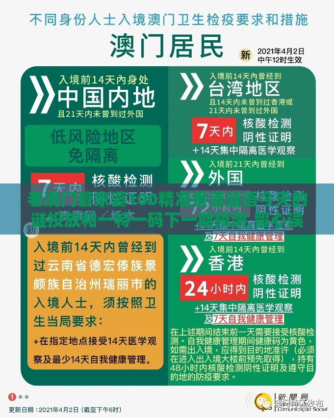 老澳门管家婆100精准香港谜语今天的谜投放和一特一码下一期预测,留心误导的假宣传单-精准解答、专家解读解释与落实​