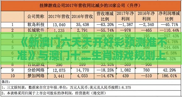 《新澳门六天天开好彩预测准不准》与澳门十二生肖游戏规则上中下期战略释义、专家解析解释与落实​,拒绝误导言辞陷阱