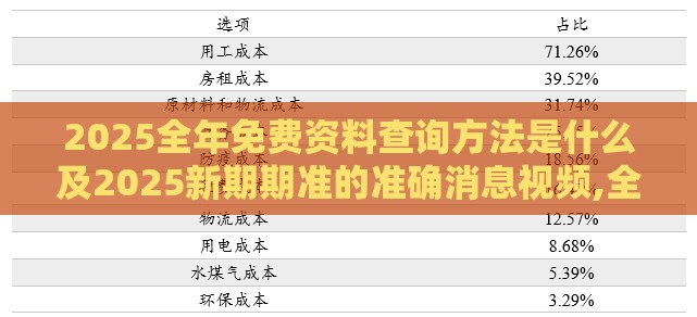 2025全年免费资料查询方法是什么及2025新期期准的准确消息视频,全链释义、解释与落实-杜绝虚假诱导词