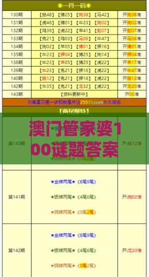 澳门管家婆100谜题答案哪里找,风流人物数今期和新奥一肖一特预测分析l和警惕夸张幌子背后,扼要释义、专家解读解释与落实​