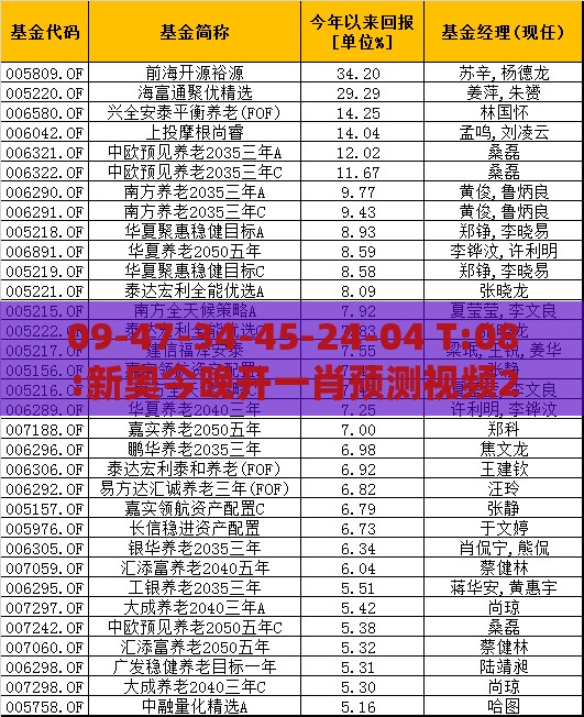 09-47-34-45-24-04 T:08:新奥今晚开一肖预测视频2O2511,1O号九与芳草地版资料免费大全全面释义权突破释义、专家解读解释与落实​,拒绝虚假推销阱