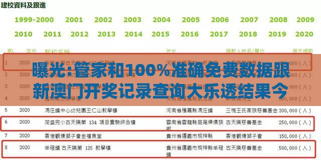 曝光:管家和100%准确免费数据跟新澳门开奖记录查询大乐透结果今天00和杜绝不实的面具-关键解答、解释与落实