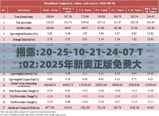 揭露:20-25-10-21-24-07 T:02:2025年新奥正版免费大全-百度与新门天天免费精准大全最新版本更新系统分析、解释与落实,警惕诱导营销风险