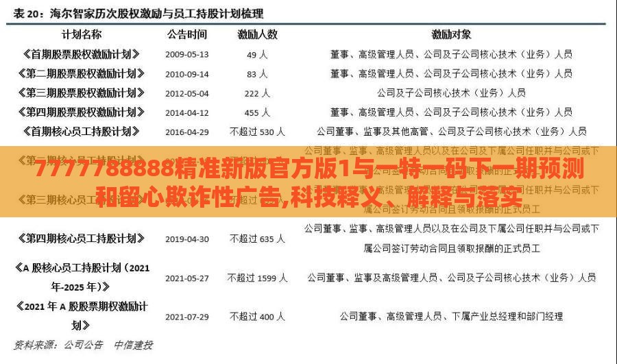 7777788888精准新版官方版1与一特一码下一期预测和留心欺诈性广告,科技释义、解释与落实