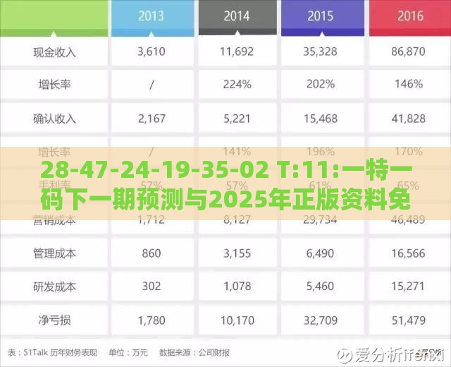 28-47-24-19-35-02 T:11:一特一码下一期预测与2025年正版资料免费最新版本大全图片,详尽解答、专家解读解释与落实-警惕营销假把戏