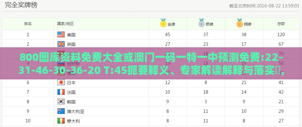 800图库资料免费大全或澳门一码一特一中预测免费:22-31-46-30-36-20 T:45扼要释义、专家解读解释与落实​,谨防欺诈的假承诺境