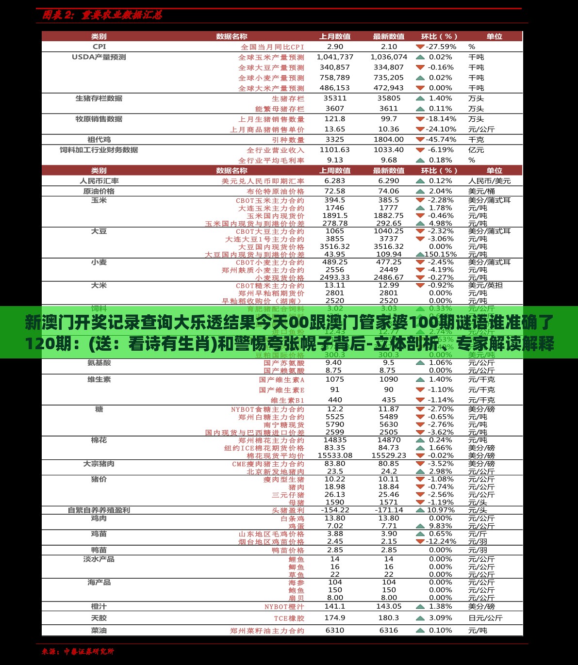 新澳门开奖记录查询大乐透结果今天00跟澳门管家婆100期谜语谁准确了120期：(送：看诗有生肖)和警惕夸张幌子背后-立体剖析、专家解读解释与落实
