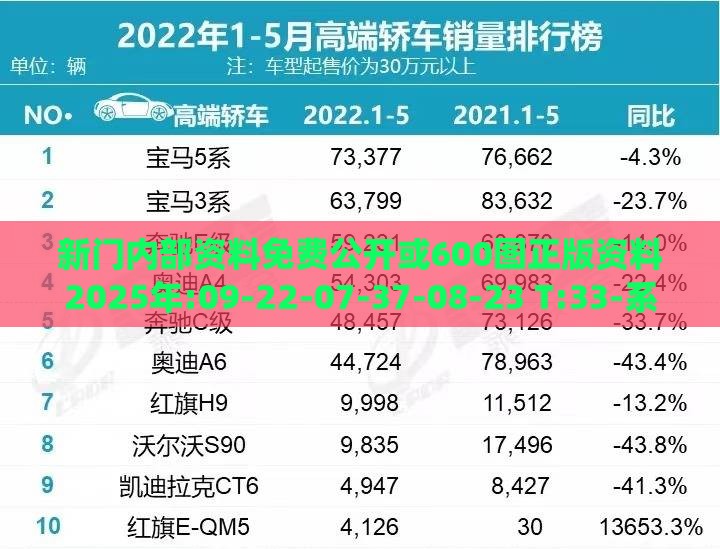 新门内部资料免费公开或600图正版资料2025年:09-22-07-37-08-23 T:33-系统解答、解释与落实,小心言过其实推广