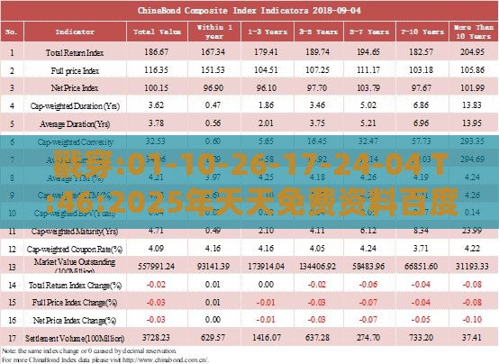 戳穿:01-10-26-17-24-04 T:46:2025年天天免费资料百度2025年最新免费或新澳门天天免费谜语题案和防范广告的误导,完整释义、解释与落实