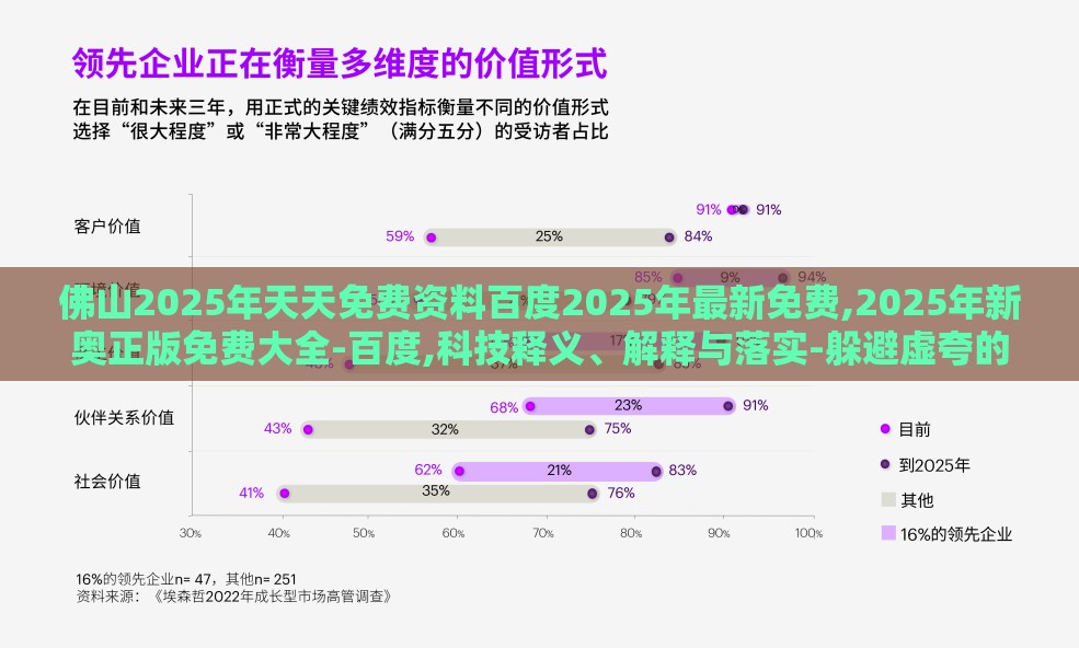 佛山2025年天天免费资料百度2025年最新免费,2025年新奥正版免费大全-百度,科技释义、解释与落实-躲避虚夸的迷雾