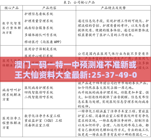 澳门一码一特一中预测准不准新或王大仙资料大全最新:25-37-49-01-06-12 T:49全局释义、解释与落实,抵制虚假性标榜